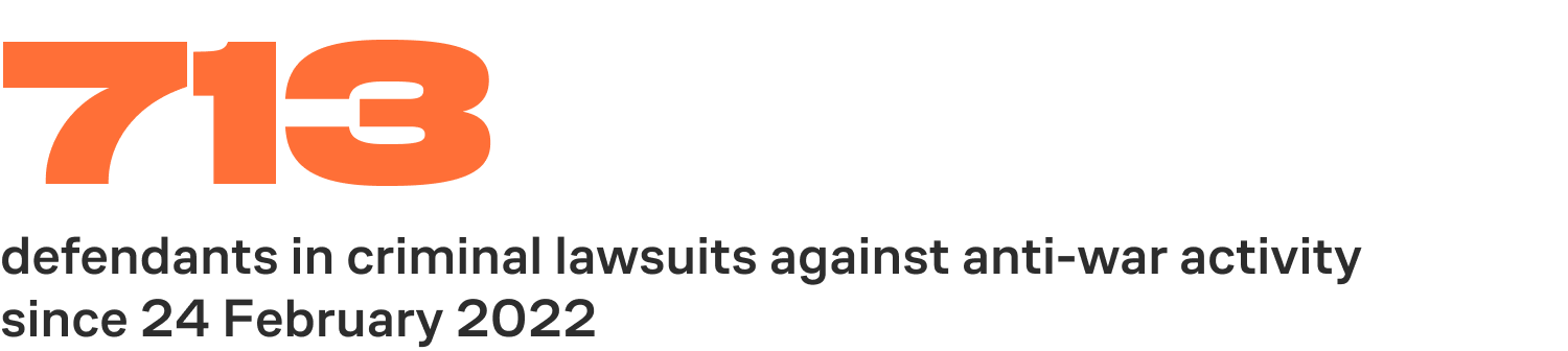 713 defendants in criminal lawsuits against anti-war activity since 24 February 2022