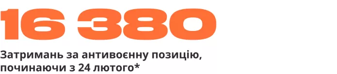 Зведення антивоєнних репресій. П’ять місяців війни | ОВД-Инфо