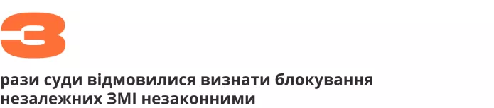 Зведення антивоєнних репресій. П’ять місяців війни | ОВД-Инфо