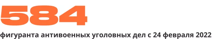 Сводка антивоенных репрессий. Май 2023 | ОВД-Инфо