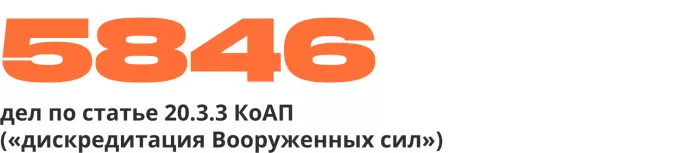 По данным «Медиазоны» на 15.02.2023