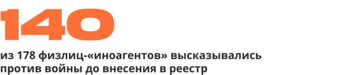 Сводка антивоенных репрессий. Год полномасштабного вторжения России в Украину | ОВД-Инфо