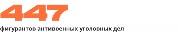 Данные на 22.02.2023