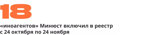 Сводка антивоенных репрессий. Девять месяцев войны | ОВД-Инфо