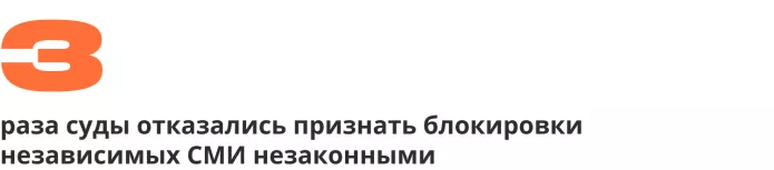 Сводка антивоенных репрессий | ОВД-Инфо