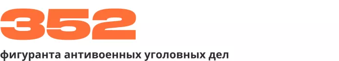 Сводка антивоенных репрессий. Девять месяцев войны | ОВД-Инфо