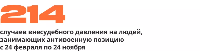 Сводка антивоенных репрессий. Девять месяцев войны | ОВД-Инфо