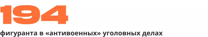 Сводка антивоенных репрессий | ОВД-Инфо