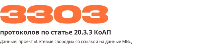 Сводка антивоенных репрессий | ОВД-Инфо