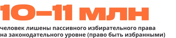 По оценке движения в защиту избирательных избирателей «Голос»