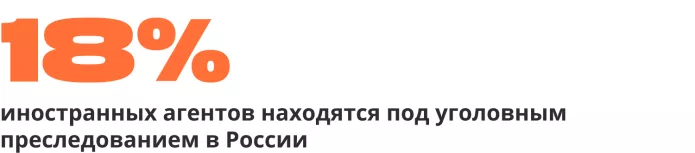 По данным издания «Верстка»