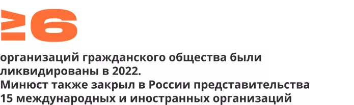 Репрессии в России в 2022 году | ОВД-Инфо