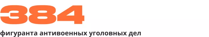 По данным ОВД-Инфо на 23.12.2022