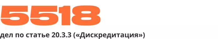 По данным «Медиазоны» на 19.12.2022