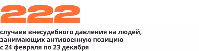 Сводка антивоенных репрессий. Десять месяцев войны | ОВД-Инфо