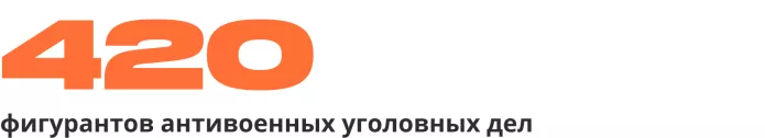 Сводка антивоенных репрессий. Одиннадцать месяцев войны | ОВД-Инфо