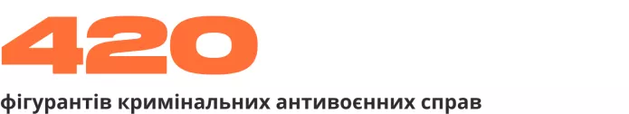 Зведення антивоєнних репресій. Одинадцять місяців війни | ОВД-Инфо
