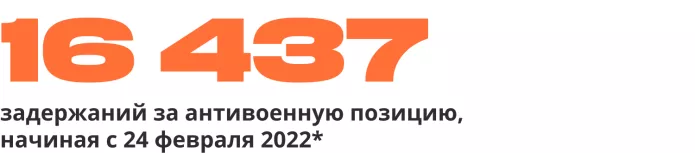 Сводка антивоенных репрессий. Полгода войны | ОВД-Инфо