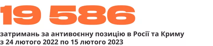Зведення антивоєнних репресій. Рік повномасштабного вторгнення Росії в Україну | ОВД-Инфо