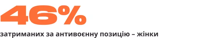 Зведення антивоєнних репресій. Рік повномасштабного вторгнення Росії в Україну | ОВД-Инфо