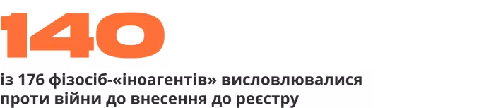 Зведення антивоєнних репресій. Рік повномасштабного вторгнення Росії в Україну | ОВД-Инфо