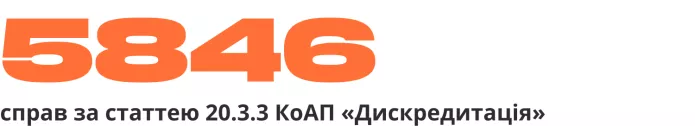 Зведення антивоєнних репресій. Рік повномасштабного вторгнення Росії в Україну | ОВД-Инфо
