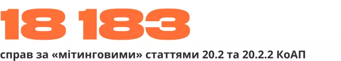 Зведення антивоєнних репресій. Рік повномасштабного вторгнення Росії в Україну | ОВД-Инфо