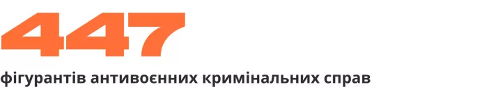 Зведення антивоєнних репресій. Рік повномасштабного вторгнення Росії в Україну | ОВД-Инфо
