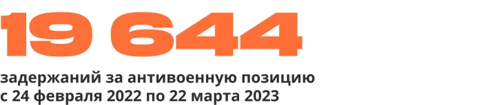 Сводка антивоенных репрессий. Март 2023 | ОВД-Инфо