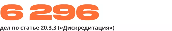 *По данным «Медиазоны»
