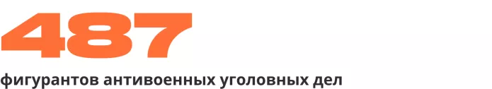 Сводка антивоенных репрессий. Март 2023 | ОВД-Инфо