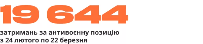 Зведення антивоєнних репресій | ОВД-Инфо