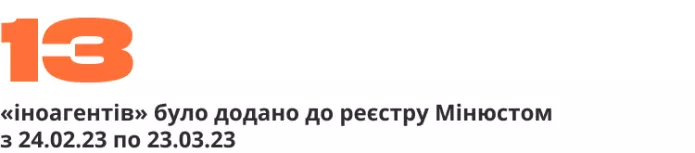 Зведення антивоєнних репресій | ОВД-Инфо