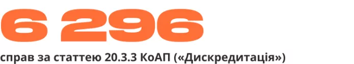 Зведення антивоєнних репресій | ОВД-Инфо