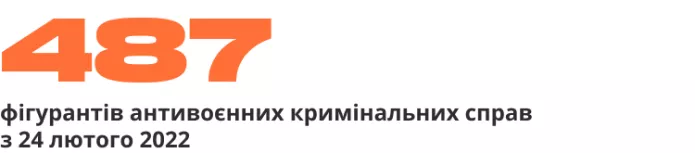 Зведення антивоєнних репресій | ОВД-Инфо