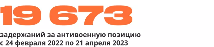 Сводка антивоенных репрессий. Апрель 2023 | ОВД-Инфо