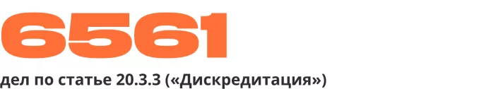 Сводка антивоенных репрессий. Апрель 2023 | ОВД-Инфо