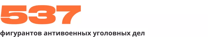 Сводка антивоенных репрессий. Апрель 2023 | ОВД-Инфо