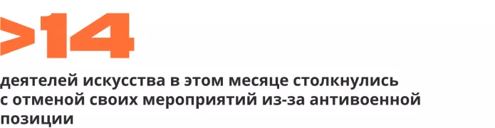 Сводка антивоенных репрессий. Апрель 2023 | ОВД-Инфо