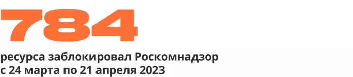 Сводка антивоенных репрессий. Апрель 2023 | ОВД-Инфо