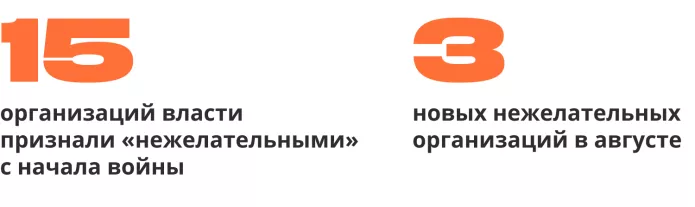 Сводка антивоенных репрессий. Полгода войны | ОВД-Инфо
