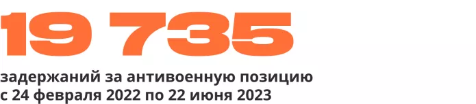 Сводка антивоенных репрессий. Июнь 2023 | ОВД-Инфо
