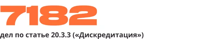 По данным «Медиазоны» на 20.06.2023