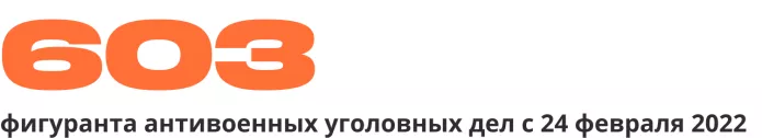 Сводка антивоенных репрессий. Июнь 2023 | ОВД-Инфо