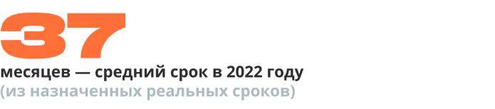 «Устрашающий эффект»: анализ приговоров по «антивоенным» делам | ОВД-Инфо