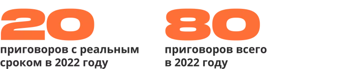 «Устрашающий эффект»: анализ приговоров по «антивоенным» делам | ОВД-Инфо
