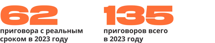 «Устрашающий эффект»: анализ приговоров по «антивоенным» делам | ОВД-Инфо