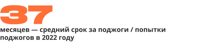 «Устрашающий эффект»: анализ приговоров по «антивоенным» делам | ОВД-Инфо