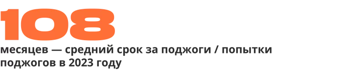 «Устрашающий эффект»: анализ приговоров по «антивоенным» делам | ОВД-Инфо