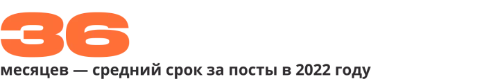 «Устрашающий эффект»: анализ приговоров по «антивоенным» делам | ОВД-Инфо